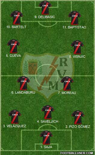 Rayo Vallecano de Madrid S.A.D. 4-2-4 football formation