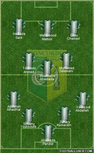 Concordia Chiajna 4-3-3 football formation