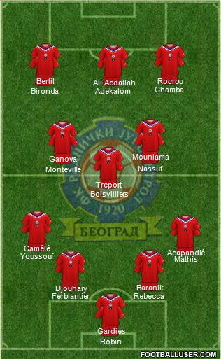 FK Radnicki Novi Beograd (Serbia) Football Formation