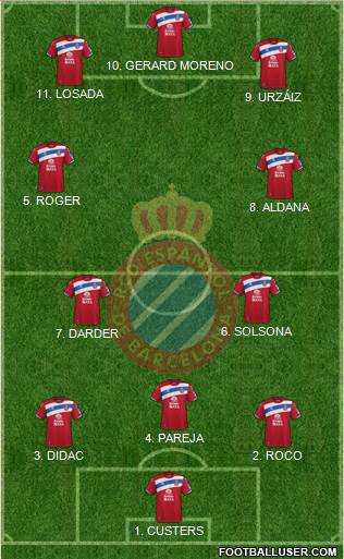 R.C.D. Espanyol de Barcelona S.A.D. 5-3-2 football formation
