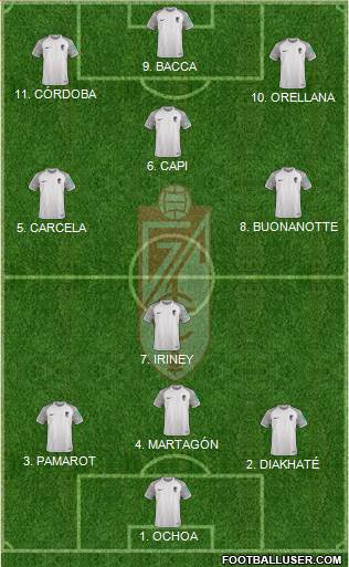 Granada C.F. 4-2-4 football formation