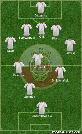 Poland 5-3-2 football formation