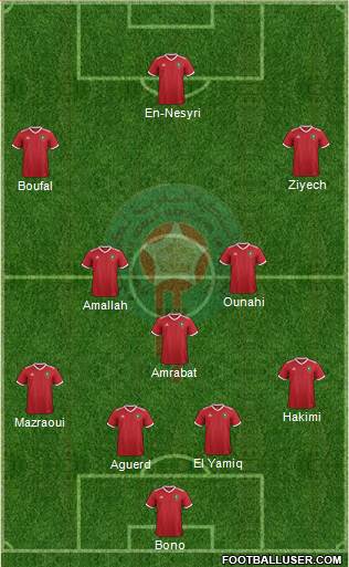 Morocco 4-5-1 football formation