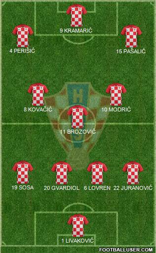 Croatia football formation