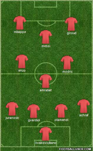 World Cup 2014 Team 4-3-3 football formation