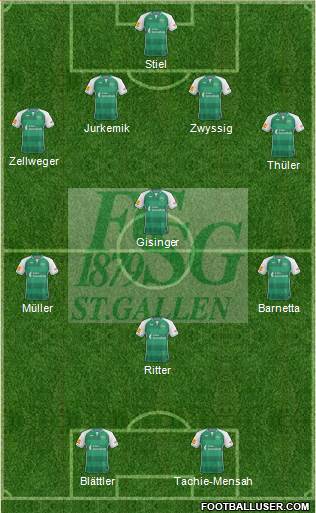 FC St. Gallen 4-4-2 football formation