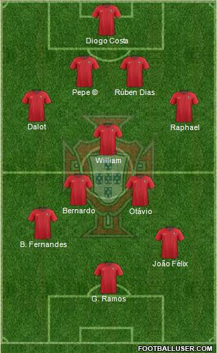 Portugal 4-1-4-1 football formation