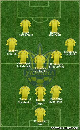 Ukraine 3-5-2 football formation