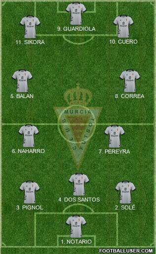 Real Murcia C.F., S.A.D. 5-4-1 football formation