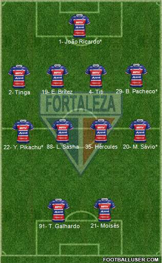 Fortaleza EC 4-4-2 football formation