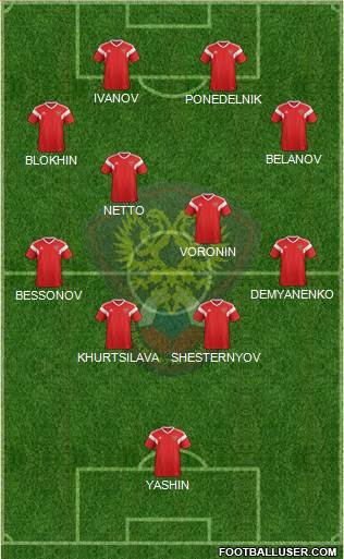 Russia 5-4-1 football formation