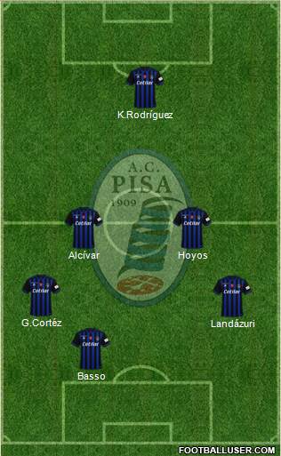 Pisa 4-1-3-2 football formation