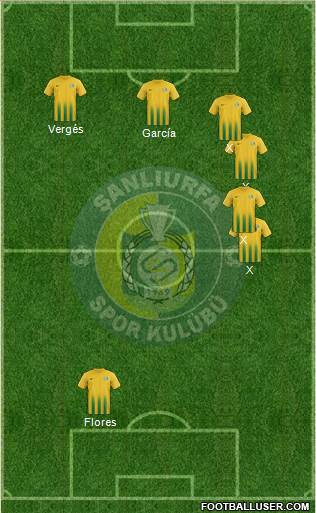 Sanliurfaspor football formation