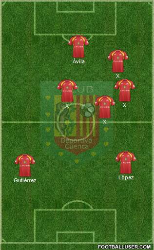 CS Deportivo Cuenca 4-2-4 football formation