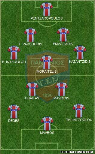 GSS Panionios 4-3-3 football formation