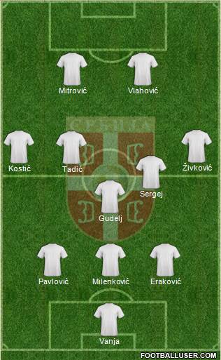 Serbia 3-5-2 football formation