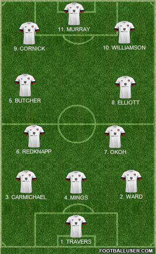 AFC Bournemouth 4-2-4 football formation