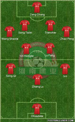 Henan Jianye football formation