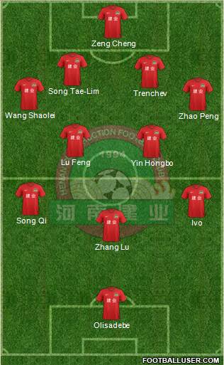 Henan Jianye football formation