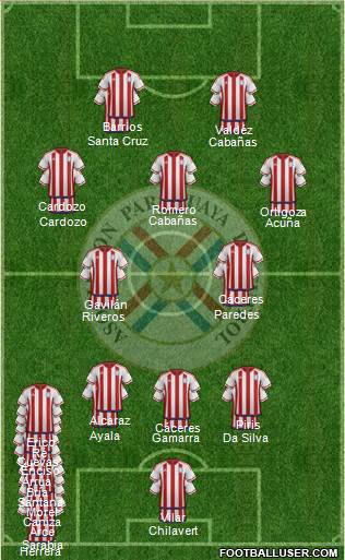 Paraguay 3-5-2 football formation