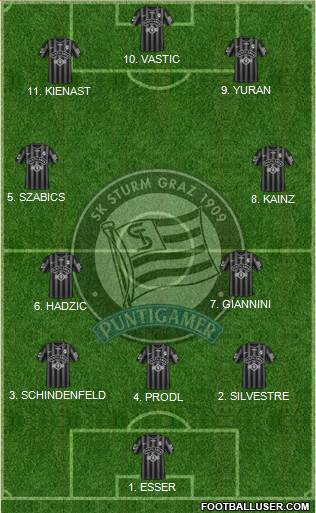 SK Sturm Graz 4-2-1-3 football formation