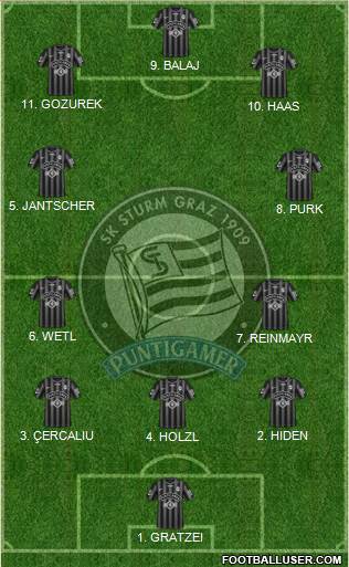 SK Sturm Graz 4-2-4 football formation