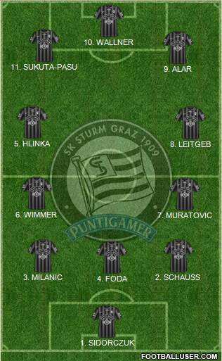 SK Sturm Graz 4-5-1 football formation