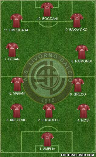 Livorno 4-2-2-2 football formation