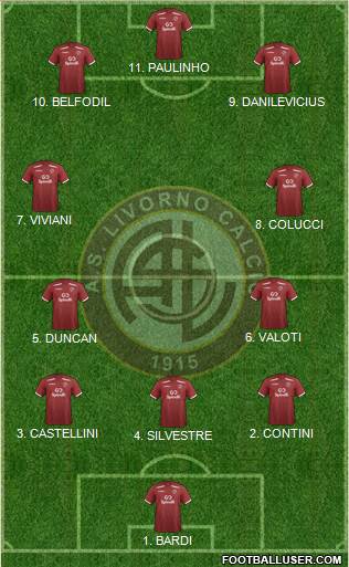 Livorno 4-2-4 football formation