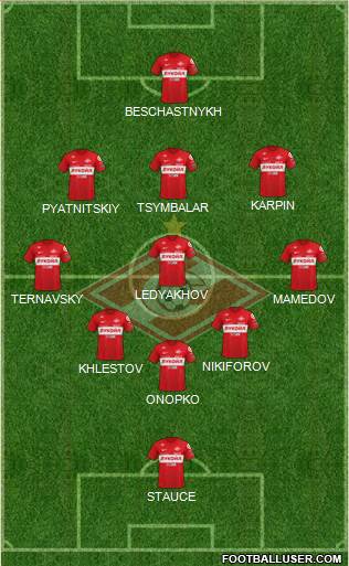 Spartak Moscow 5-4-1 football formation