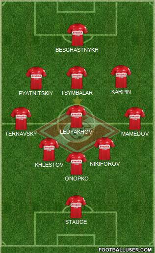 Spartak Moscow football formation