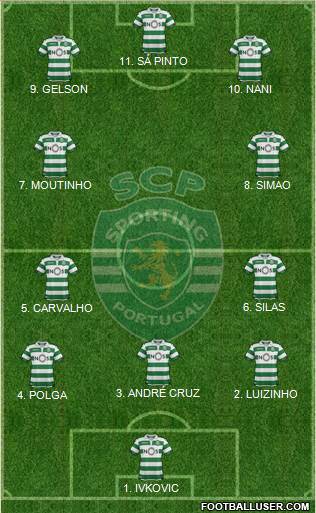 Sporting Clube de Portugal - SAD 4-1-4-1 football formation