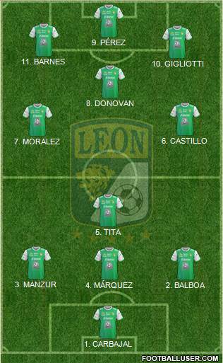 Club Deportivo León 4-2-3-1 football formation