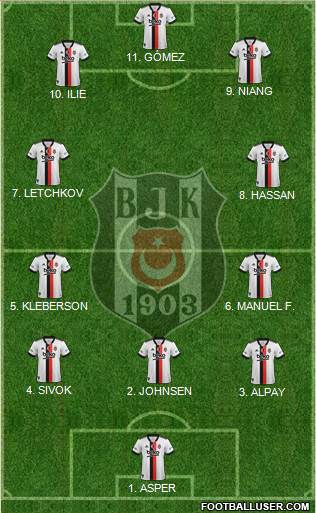 Besiktas JK football formation