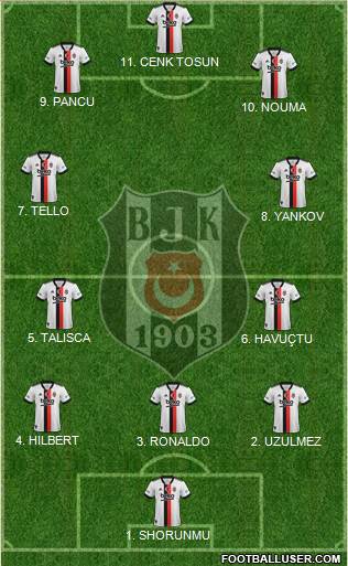 Besiktas JK football formation