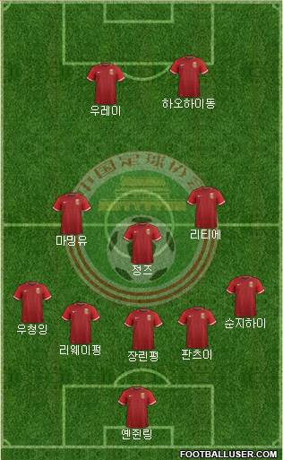 China 5-3-2 football formation