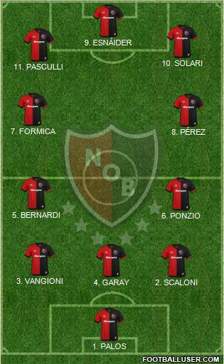 Newell's Old Boys 4-2-3-1 football formation