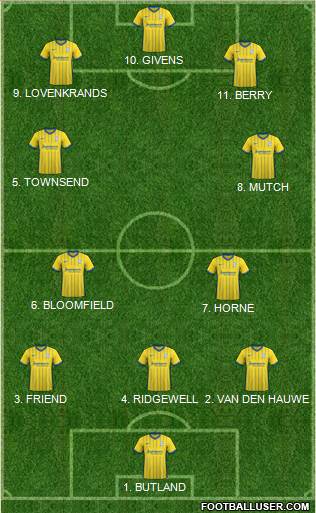 Birmingham City football formation