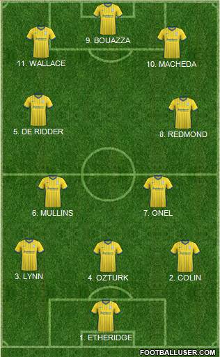 Birmingham City 4-2-4 football formation