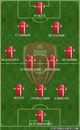 Monza 3-4-2-1 football formation