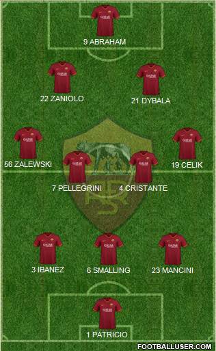 AS Roma 3-4-2-1 football formation