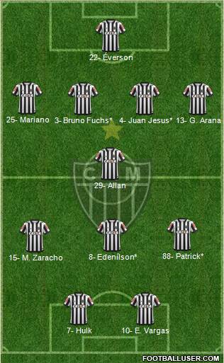 C Atlético Mineiro 4-1-3-2 football formation