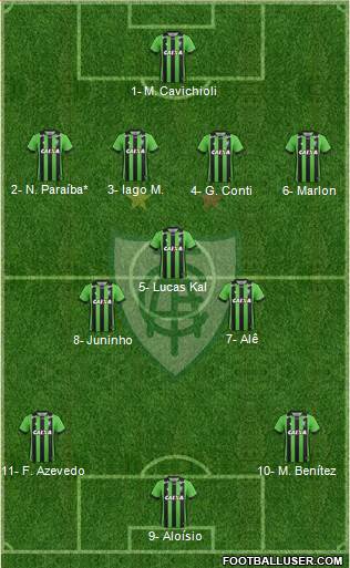 América FC (MG) 4-3-3 football formation