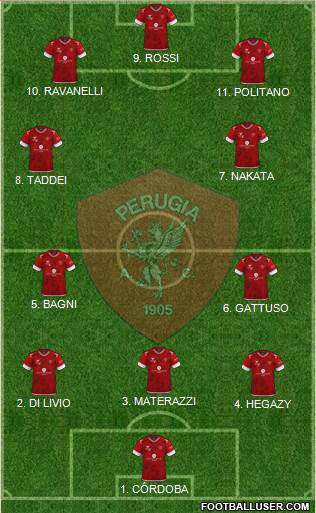 Perugia 4-1-4-1 football formation