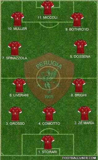 Perugia 4-1-4-1 football formation