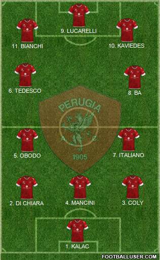 Perugia 4-2-4 football formation