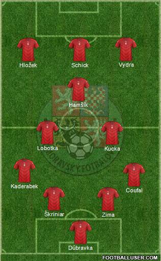 Czech Republic 4-2-1-3 football formation
