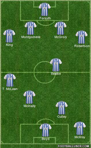 Kilmarnock 4-5-1 football formation