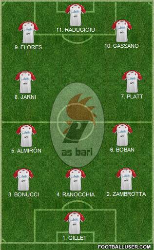 Bari 4-2-4 football formation