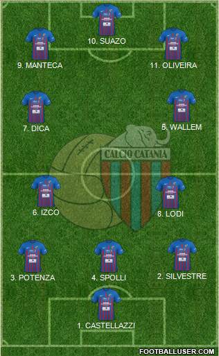 Catania 4-2-4 football formation